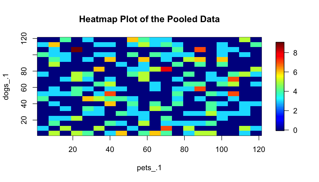 plot of chunk create-a-heatmap