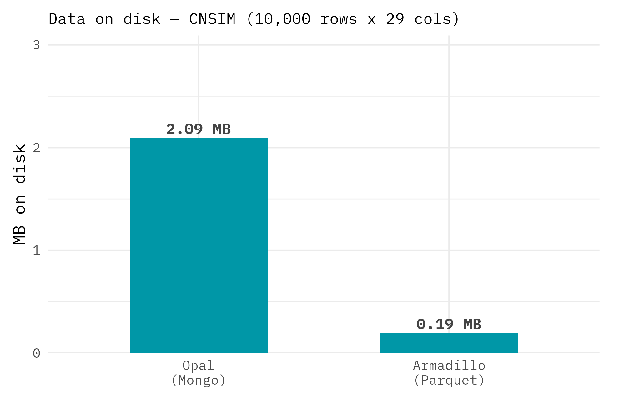 Data on disk